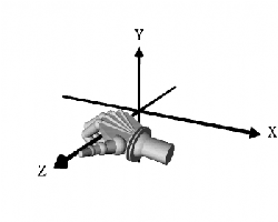 Around the Z axis