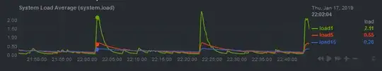 Load graph