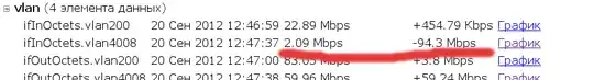 zabbix data