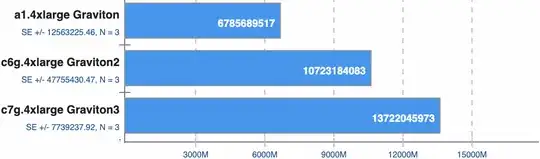 benchmark results