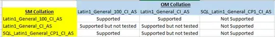 compatibility matrix
