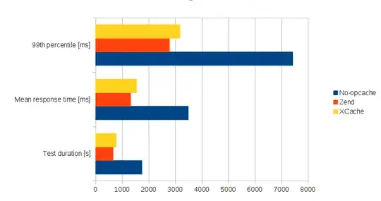 Time graph: less is better
