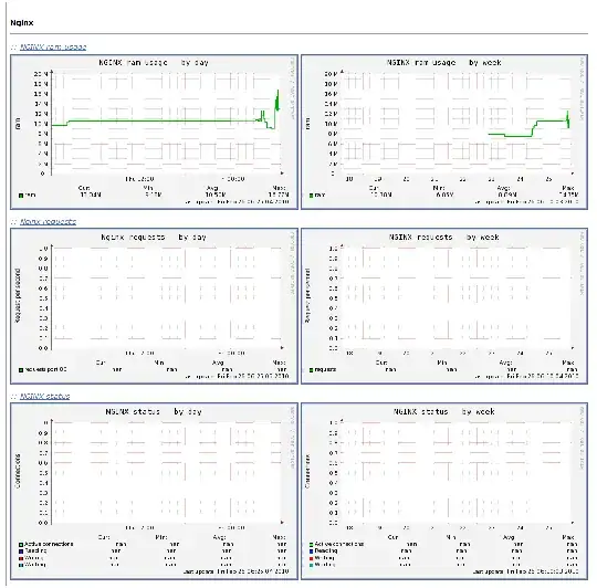 nginx munin