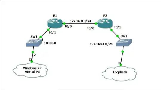 GNS3 Topology