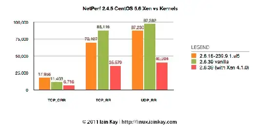 netperf graph