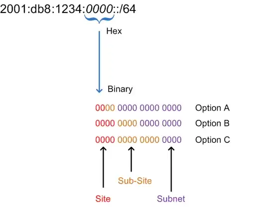 CiscoSubnetIPv6
