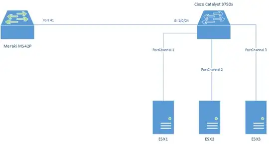 Network Stack