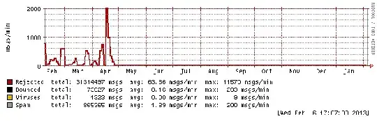 fake-mx, before and after