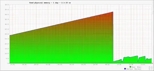 Memory usage