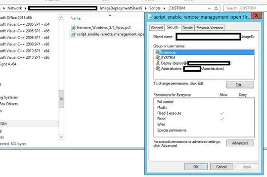 Permissions