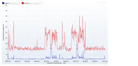 System using APC