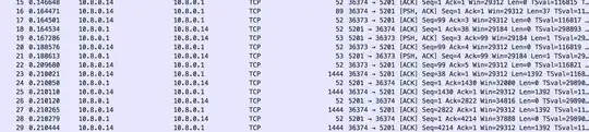 iperf3 traffic on the tunnel interface