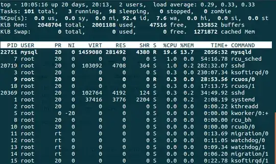 System load via top