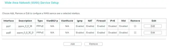 Multiple WAN service