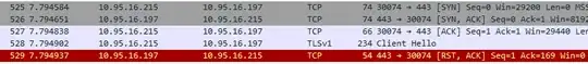 TCP Reset from the ADFS Server