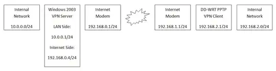 My Network