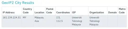Maxmind GeoIP results for 161.139.224.31