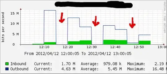graph