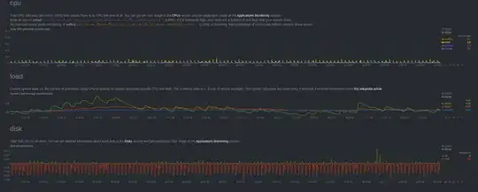 disk and cpu usage