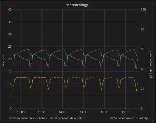 AC graph
