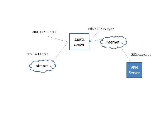 network