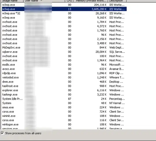 Process List