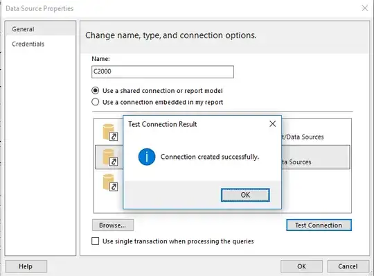 Successful Data Source