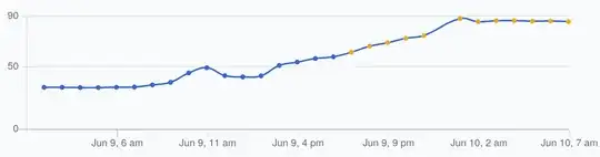 graph of memory use