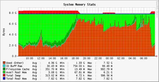 system memory stats graph