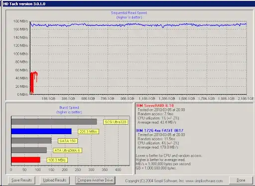 Storage vs DAS