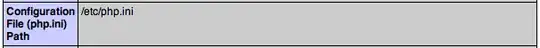 This is where my php.ini is