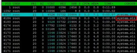 htop-cgroup