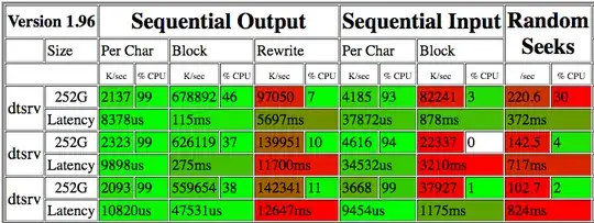 output of bonnie++