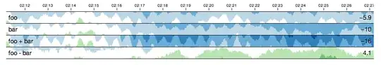 cubism.js chart example