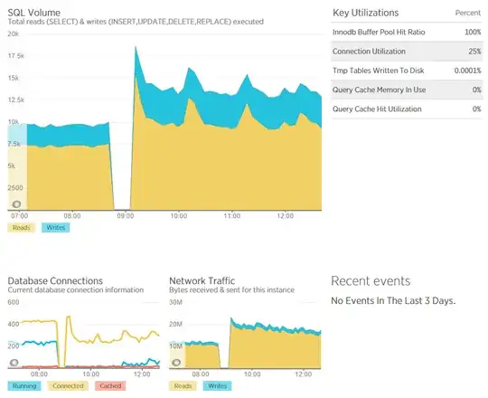 Query load