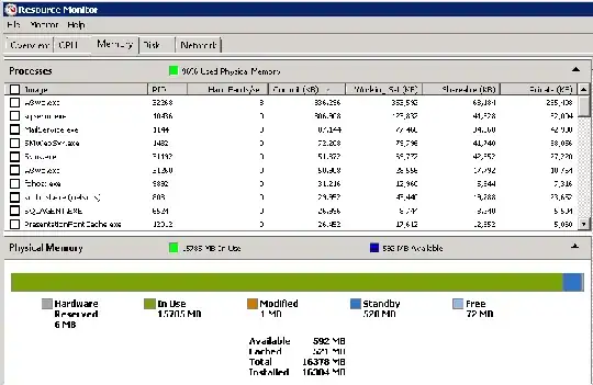 https://i784.photobucket.com/albums/yy129/ThunderPeel2001/ram-usage.gif