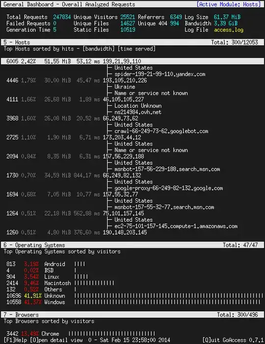 GoAccess screenshot