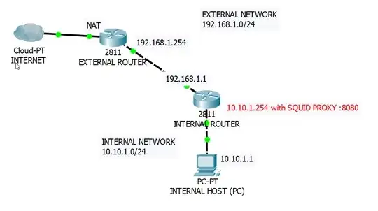 THIS IS MY NETWORK