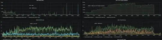 CPU status