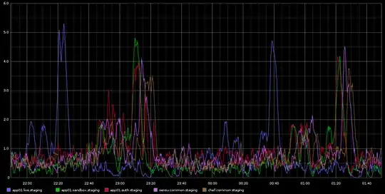 Load Averag - Click to enlarge