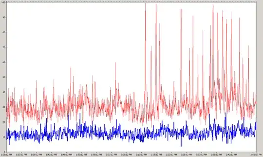 CPU vs. Requests/sec - 2008 with IIS 7.5