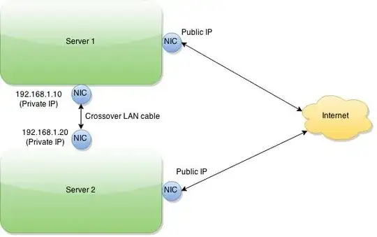 servers architecture