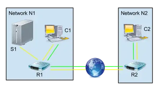 Network