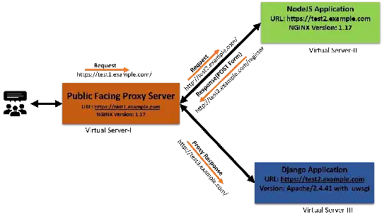 Setup Diagram