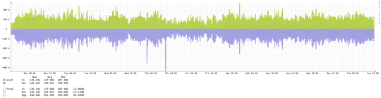 Network