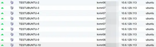 IP duplication