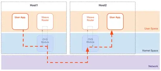 weave routing