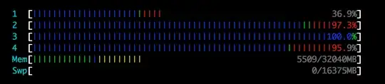 htop screenshot