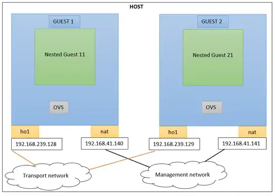 test setup