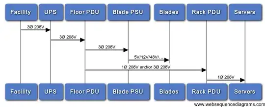 example setup